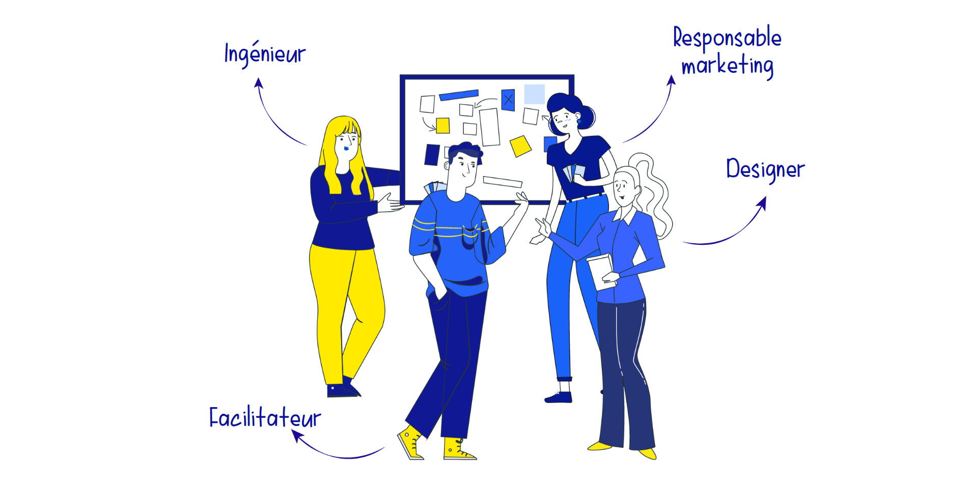 design collaboratif equipe pluridisciplinaire